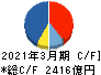 第一三共 キャッシュフロー計算書 2021年3月期