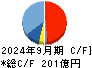 メタウォーター キャッシュフロー計算書 2024年9月期