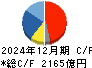 花王 キャッシュフロー計算書 2024年12月期