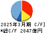 大成建設 キャッシュフロー計算書 2025年3月期