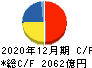 中外製薬 キャッシュフロー計算書 2020年12月期