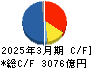 住友化学 キャッシュフロー計算書 2025年3月期