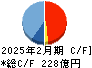 パルグループホールディングス キャッシュフロー計算書 2025年2月期