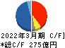 カルビー キャッシュフロー計算書 2022年3月期 カルビー キャッシュフロー計算書 2022年3月期