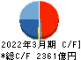 川崎汽船 キャッシュフロー計算書 2022年3月期