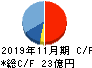 ジャステック キャッシュフロー計算書 2019年11月期 ジャステック キャッシュフロー計算書 2019年11月期