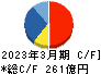 日鉄ソリューションズ キャッシュフロー計算書 2023年3月期