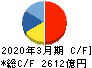 日本電気 キャッシュフロー計算書 2020年3月期