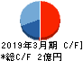 WDBココ キャッシュフロー計算書 2019年3月期 WDBココ キャッシュフロー計算書 2019年3月期