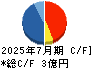 Ridge-i キャッシュフロー計算書 2025年7月期 Ridge-i キャッシュフロー計算書 2025年7月期