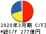 エフピコ キャッシュフロー計算書 2020年3月期 エフピコ キャッシュフロー計算書 2020年3月期
