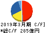 スターツコーポレーション キャッシュフロー計算書 2019年3月期 スターツコーポレーション キャッシュフロー計算書 2019年3月期