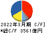 三菱電機 キャッシュフロー計算書 2022年3月期