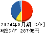 新明和工業 キャッシュフロー計算書 2024年3月期 新明和工業 キャッシュフロー計算書 2024年3月期