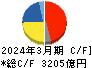 いすゞ自動車 キャッシュフロー計算書 2024年3月期
