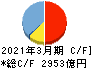 琉球銀行 キャッシュフロー計算書 2021年3月期 琉球銀行 キャッシュフロー計算書 2021年3月期