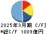 アルプスアルパイン キャッシュフロー計算書 2025年3月期