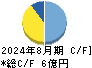 日本エンタープライズ キャッシュフロー計算書 2024年8月期