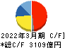 小松製作所 キャッシュフロー計算書 2022年3月期