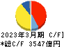 キーエンス キャッシュフロー計算書 2023年3月期