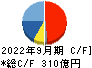 日産化学 キャッシュフロー計算書 2022年9月期