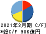 長谷工コーポレーション キャッシュフロー計算書 2021年3月期 長谷工コーポレーション キャッシュフロー計算書 2021年3月期