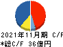 アスカ キャッシュフロー計算書 2021年11月期 アスカ キャッシュフロー計算書 2021年11月期