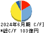 松本油脂製薬 キャッシュフロー計算書 2024年6月期