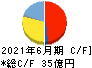 鈴木 キャッシュフロー計算書 2021年6月期