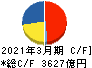 小松製作所 キャッシュフロー計算書 2021年3月期 小松製作所 キャッシュフロー計算書 2021年3月期