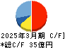 オーテック キャッシュフロー計算書 2025年3月期