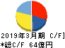 ヨコオ キャッシュフロー計算書 2019年3月期 ヨコオ キャッシュフロー計算書 2019年3月期