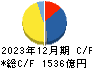 大成建設 キャッシュフロー計算書 2023年12月期