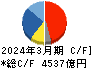 三菱電機 キャッシュフロー計算書 2024年3月期
