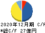 BuySell Technologies キャッシュフロー計算書 2020年12月期 BuySell Technologies キャッシュフロー計算書 2020年12月期