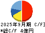 ネクストジェン キャッシュフロー計算書 2025年9月期