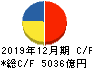 ブリヂストン キャッシュフロー計算書 2019年12月期 ブリヂストン キャッシュフロー計算書 2019年12月期