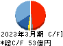 SRAホールディングス キャッシュフロー計算書 2023年3月期 SRAホールディングス キャッシュフロー計算書 2023年3月期