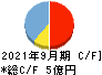 アズーム キャッシュフロー計算書 2021年9月期 アズーム キャッシュフロー計算書 2021年9月期