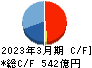 オービック キャッシュフロー計算書 2023年3月期