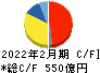 東宝 キャッシュフロー計算書 2022年2月期
