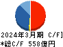 オービック キャッシュフロー計算書 2024年3月期