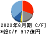 シマノ キャッシュフロー計算書 2023年6月期