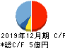 アイフィスジャパン キャッシュフロー計算書 2019年12月期