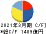 光通信 キャッシュフロー計算書 2021年3月期 光通信 キャッシュフロー計算書 2021年3月期