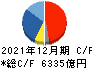 日本たばこ産業 キャッシュフロー計算書 2021年12月期 日本たばこ産業 キャッシュフロー計算書 2021年12月期