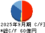 アイネス キャッシュフロー計算書 2025年9月期