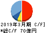システナ キャッシュフロー計算書 2019年3月期 システナ キャッシュフロー計算書 2019年3月期