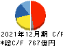 荏原製作所 キャッシュフロー計算書 2021年12月期 荏原製作所 キャッシュフロー計算書 2021年12月期