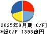 日東電工 キャッシュフロー計算書 2025年9月期